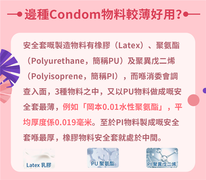 condom materials