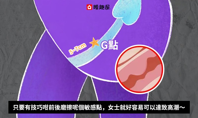 #G點