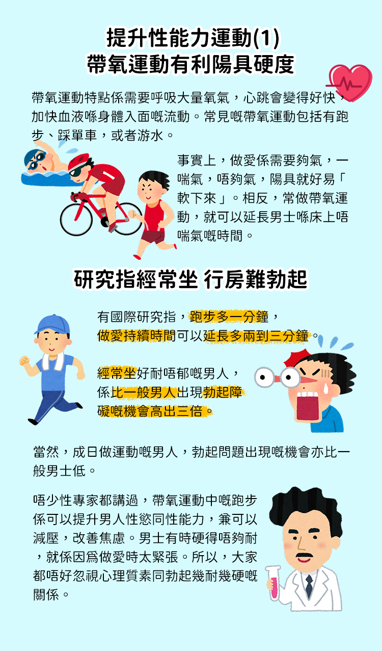 提升性能力運動1：帶氧運動有利陽具硬度