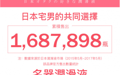 日本G-PROJECT潤滑液