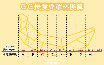 GG的大小換算成罩杯大小