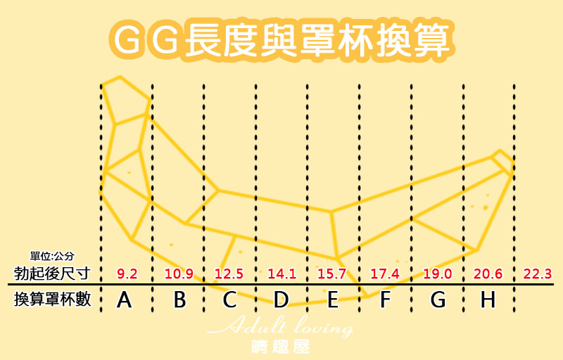 GG的大小換算成罩杯大小