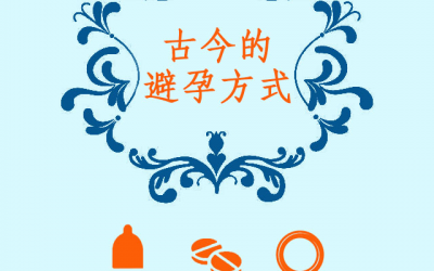 古今的避孕方式