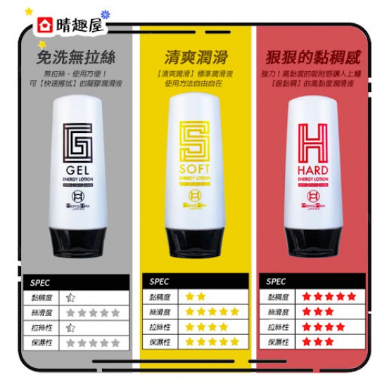 Mens Max Energy Gel 免洗潤滑液