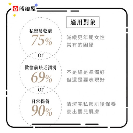 Relove 緊依偎 私密緊緻水潤凝膠