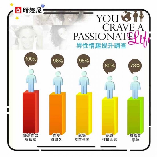 Sensuva ON Sex Drive for Him 59ml Sensuva ON Sex Drive for Him 59ml